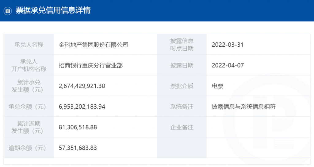 2022年3月金科地产商票逾期情况